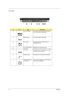 Page 168Chapter 1
Left Panel
#IconItemDescription
1 Four (4) USB ports Connect to Universal Serial Bus devices 
(e.g., USB mouse, USB camera).
2 IEEE 1394 port Connects to IEEE 1394 devices.
3 PC Card slot The slot supports a standard Type II 
CardBus PC Card.
4 PC Card eject button
Ejects the PC Card from the slot.
5 Line-in jack
Accepts audio line-in devices (e.g., audio 
CD player, stereo walkman).
6 Microphone jack Accepts input from external microphone.
7 Headphone/Speaker/
Line-out jackConnects to...