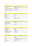 Page 35Chapter 127
 
Supports ECP/EPP/Bi-directional/Output only 
(PS/2 compatible) Yes (set by BIOS setup)
Note: When Mode is selected as EPP mode, “3BCh” will not be 
available.
Optional ECP DMA channel (in BIOS Setup) DMA channel 3 
Optional parallel port I/O address (in BIOS 
Setup)378h, 278h, 3BCH
Optional parallel port IRQ (in BIOS Setup) IRQ7, IRQ5
USB Port
ItemSpecification
Chipset VIA VT8235
USB Compliancy Level 2.0
OHCI USB 2.0
Number of USB port 4
Location Left side
Serial port function control...