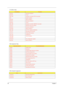 Page 3830Chapter 1
020-021 Interrupt controller-1
040-043 Timer 1
060, 064 Keyboard controller 87570 chip select
061 System speaker
000-00F DMA controller-1
020-021 Interrupt controller-1
040-043 Timer 1
060, 064 Keyboard controller NS87591 chip select
070-073 Real-time clock and CMOS
0A0-0A1 Interrupt controller-2
0C0-0DF DMA controller-2
066, 062 ACPI EC interface (NS87591)
170-177 Secondary IDE channel
1F0-1F7 Primary IDE channel
378, 37F Parallel port
3B0-3BB
3C0-3DFVGA I/O adress
CF8-CFF PCI configuration...