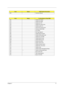 Page 79Chapter 471
D2h Unknown interrupt
CodeBeepsFor Boot Block in Flash ROM
E0h Initialize the chipset
E1h Initialize the bridge
E2h Initialize the CPU
E3h Initialize the system timer
E4h Initialize system I/O
E5h Check force recovery boot
E6h Checksum BIOS ROM
E7h Go to BIOS
E8h Set Huge Segment
E9h Initialize Multi Processor
EAh Initialize OEM special code
EBh Initialize PIC and DMA
ECh Initialize Memory type
EDh Initialize Memory size
EEh Shadow Boot Block
EFh System memory test
F0h Initialize interrupt...