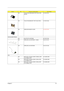 Page 93Chapter 579
NS TOUCH PAD SHIELDING FOR TOUCH PAD 
BOARD33.T23V7.001
NS TOUCH PAD BRACKET FOR TOUCH PAD 33.T23V7.002
NS WIRELESS BOARD COVER42.T23V7.003
Communication Module
NS BLUETOOTH ANTENNA 50.T23V7.004
NS WIRELESS LAN ANTENNA Y CABLE 50.A13V7.001
NS WIRELESS LAN ANTENNA 50.A13V7.002
CPU
NS AMD Athlon XP Barton 2200+(1.66GHz) 35W 
Low-Voltage OPGAKC.A2202.35W
NS AMD Athlon XP Barton 2400+(1.8GHz) 35W 
Low-Voltage OPGAKC.A2402.35W
NS AMD Athlon XP Barton 2500+(1.8GHz) 40W 
Low-Voltage...