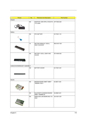 Page 119Chapter 511 0
PictureNo.Partname And DescriptionPart Number
Adapter
NS ADAPTER 120W 3PIN LITEON PA-
1121-02ACAP.T3003.002
Battery
NS RTC BATTERY 23.T30V1.101
18 BATTERY MODULE 12CELL 
SONY W/COVER6M.A16V1.001
NS BATTERY 12CELL SONY W/O 
COVERBT.A1604.002
CASE/COVER/BRACKET ASSEMBLY
NS BATTERY COVER 42.T30V1.001
Boards
NS MODEM BOARD AMBIT AMBIT 
T60M283.10(01)  54.09011.544
NS BLUETOOTH & MODEM BOARD 
AMBIT T60M665.00   54.09061.001
NS WIRELESS LAN BOARD 802.11G 
WNC54.A16V1.001 