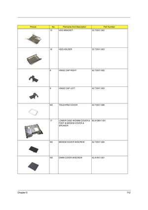 Page 121Chapter 511 2
15 HDD BRACKET 33.T30V1.002
16 HDD HOLDER 33.T30V1.003
6 HINGE CAP RIGHT 42.T30V1.002
8 HINGE CAP LEFT 42.T30V1.003
NS TOUCHPAD COVER 42.T30V1.006
17 LOWER CASE W/DIMM COVER & 
FOOT & MODEM COVER & 
SPEAKER60.A106V1.001
NS MODEM COVER W/SCREW 42.T30V1.004
NS DIMM COVER W/SCREW 42.A16V1.001
PictureNo.Partname And DescriptionPart Number 