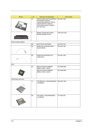 Page 12211 3Chapter 5
19 UPPER CASE W/O TOUCHPAD & 
TOUCHPAD COVER & 
TOUCHPAD KNOB BUTTON W/
COVER SWITCH CABLE & 
TOUCHPAD CABLE & SCROLL 
KEY BUTTON60.A16V1.002
1 MIDDLE COVER W/LAUNCH 
BOARD W/NAME PLATET60.A16V1.003
Communication Module
NS BLUETOOTH ANTENNA 50.A16V1.001
NS WIRELESS ANTENNA RIGHT 
(BLACK-MAIN)50.A16V1.002
NS WIRELESS ANTENNA LEFT 
(GRAY-AUX)50.A16V1.003
CPU
NS AMD ATHLON 64 HAMMER 
MOBILE 3000+ 1.8GHZKC.A3002.89H
AMD ATHLON 64 HAMMER 
MOBILE 3200+ 2.0GHZKC.A3202.89H
FDD/Floppy Disk Drive
13...