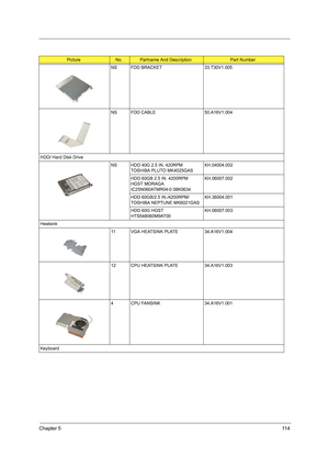 Page 123Chapter 511 4
NS FDD BRACKET 33.T30V1.005
NS FDD CABLE 50.A16V1.004
HDD/ Hard Disk Drive
NS HDD 40G 2.5 IN. 420RPM 
TOSHIBA PLUTO MK4025GASKH.04004.002
HDD 60GB 2.5 IN. 4200RPM 
HGST MORAGA 
IC25N060ATMR04-0 08K0634KH.06007.002
HDD 60GB/2.5 IN./4200RPM/
TOSHIBA NEPTUNE MK6021GASKH.36004.001
HDD 60G HGST 
HTS548060M9AT00KH.06007.003
Heatsink
11 VGA HEATSINK PLATE 34.A16V1.004
12 CPU HEATSINK PLATE 34.A16V1.003
4 CPU FANSINK 34.A16V1.001
Keyboard
PictureNo.Partname And DescriptionPart Number 