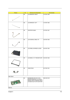 Page 125Chapter 511 6
NS LCD BRACKET RIGHT 33.T30V1.009
NS LCD BRACKET LEFT 33.T30V1.008
NS INVERTER CABLE 50.T30V1.007
NS LCD COAXIAL CABLE 15 50.A16V1.005
NS LCD PANEL W/HINGE & LOGO 60.A16V1.005
NS LCD BEZEL 15.1 W/ICON PLATE 60.A16V1.004
NS HINGE PACK 6K.T30V1.001
Main Board
NS MAINBOARD W/O CPU & DC 
BOARD W/BRACKET & LAUNCH 
BOARD CABLE & MODEM CABLE 
& PCMCIA SLOT & RTC BATTERY MB.A1601.001
Memory
PictureNo.Partname And DescriptionPart Number 