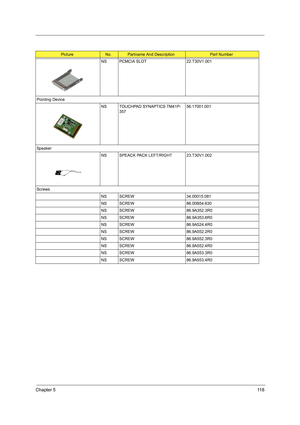 Page 127Chapter 511 8
NS PCMCIA SLOT 22.T30V1.001
Pointing Device
NS TOUCHPAD SYNAPTICS TM41P-
35756.17001.001
Speaker
NS SPEACK PACK LEFT/RIGHT 23.T30V1.002
Screws
NS SCREW 34.00015.081
NS SCREW 86.00B54.630
NS SCREW 86.9A352.3R0
NS SCREW 86.9A353.6R0
NS SCREW 86.9A524.4R0
NS SCREW 86.9A552.2R0
NS SCREW 86.9A552.3R0
NS SCREW 86.9A552.4R0
NS SCREW 86.9A553.3R0
NS SCREW 86.9A553.4R0
PictureNo.Partname And DescriptionPart Number 