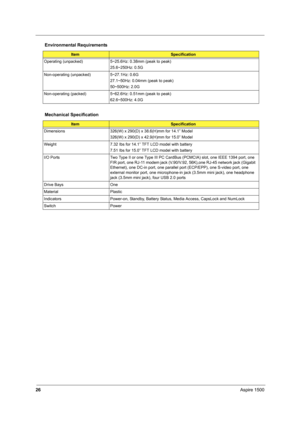 Page 3526Aspire 1500
Operating (unpacked) 5~25.6Hz: 0.38mm (peak to peak)
25.6~250Hz: 0.5G
Non-operating (unpacked) 5~27.1Hz: 0.6G
27.1~50Hz: 0.04mm (peak to peak)
50~500Hz: 2.0G
Non-operating (packed) 5~62.6Hz: 0.51mm (peak to peak)
62.6~500Hz: 4.0G
Mechanical Specification
ItemSpecification
Dimensions 326(W) x 290(D) x 38.6(H)mm for 14.1” Model
326(W) x 290(D) x 42.9(H)mm for 15.0” Model 
Weight 7.32 Ibs for 14.1” TFT LCD model with battery
7.51 Ibs for 15.0” TFT LCD model with battery
I/O Ports Two Type II...