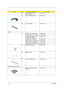 Page 120111Chapter 5
NS WIRELESS LAN BOARD 
802.11ABG WNC54.A16V1.002
NS DC-DC CHARGER BOARD 55.T30V1.001
NS LAUNCH BOARD 55.T30V1.002
Cables
NS POWER CORD 125V 3PIN US 27.T30V1.001
POWER CORD 3A 250V 3PIN UK 27.T30V1.003
POWER CORD 10A 250V 2PIN 
EUROPE CONTINENTAL27.T30V1.004
POWER CORD 10A 250V AF 27.T30V1.005
POWER CORD 10A 250V SWISS 27.T30V1.006
POWER CORD 10A DEMARK 27.T30V1.007
POWER CORD 10A 250V ITALIAN 27.T30V1.008
NS COVER SWITCH CABLE 50.T30V1.002
NS MODEM CABLE 50.41T11.002
NS LAUNCH BOARD CABLE...