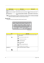 Page 2314Aspire 1500
NOTE: If an external keyboard or keypad is connected to the computer, the Num Lock feature automatically 
shifts from the internal keyboard to the external keyboard or keypad.
Windows keys
The keyboard has two keys that perform Windows-specific functions.
Desired accessNum lock onNum lock off
Number keys on embedded 
keypadType numbers in a normal manner.
Cursor-control keys on embedded 
keypadHold Shift while using cursor-control keys. Hold Fn while using cursor-control 
keys.
Main...