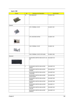 Page 115Chapter 6106
16 HDD BRACKET 33.E02V1.001
Heatsink
CPU THERMAL PLATE 34.A30V1.001
CPU HEATSINK W/FAN 34.A36V1.001
VGA THERMAL PLATE 33.A36V1.00
VGA THERMAL PLATE (FOR UMA) 33.A36V1.003
Keyboard
KEYBOARD DARFON NSK-ACD1D US 
INTKB.A3007.019
2 KEYBOARD DARFON NSK-ACD00 
SWISSKB.A3007.016
KEYBOARD DARFON NSK-ACD02 
TA I WA NKB.A3007.020
KEYBOARD DARFON NSK-ACD03 
THAILANDKB.A3007.022
KEYBOARD DARFON NSK-ACD06 
PORTUGUESKB.A3007.004
KEYBOARD DARFON NSK-ACD0A 
ARABICKB.A3007.005
KEYBOARD DARFON NSK-ACD0C...