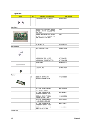 Page 118109Chapter 6
HINGE PACK 15 LEFT/RIGHT 6K.A36V1.001
Main Board
MAINBOARD W/LAUNCH BOARD 
CABLE & MODEM CABLE & RTC 
BATTERYTBD
MAINBOARD W/LAUNCH BOARD 
CABLE & MODEM CABLE & RTC 
BATTERY & VGA BOARDTBD
PCMCIA SLOT 22.T30V1.001
Miscellaneous
TOUCHPAD BUTTON 42.A30V1.005
LCD SCREW CAP LOWER 47.A16V1.001
LCD SCREW RUBBER UPPER 47.A16V1.002
ICON PLATE 40.A30V1.001
LOGO PLATE 31.A30V1.001
Memory
NS SODIMM 256M NANYA 
NT256D64SH8BAGM-6KKN.25603.009
SODIMM 256M SAMSUNG 
M470L3224FT0-CB3KN.2560B.008
SODIMM 256M...