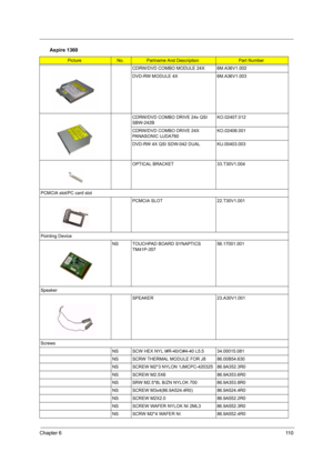 Page 119Chapter 611 0
CDRW/DVD COMBO MODULE 24X 6M.A36V1.002
DVD-RW MODULE 4X 6M.A36V1.003
CDRW/DVD COMBO DRIVE 24x QSI 
SBW-242BKO.02407.012
CDRW/DVD COMBO DRIVE 24X 
PANASONIC UJDA760KO.02406.001
DVD-RW 4X QSI SDW-042 DUAL   KU.00403.003
OPTICAL BRACKET 33.T30V1.004
PCMCIA slot/PC card slot
PCMCIA SLOT 22.T30V1.001
Pointing Device
NS TOUCHPAD BOARD SYNAPTICS 
TM41P-35756.17001.001
Speaker
SPEAKER 23.A30V1.001
Screws
NS SCW HEX NYL I#R-40/O#4-40 L5.5 34.00015.081
NS SCRW THERMAL MODULE FOR J8 86.00B54.630
NS...