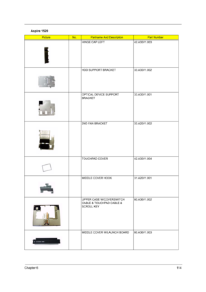 Page 123Chapter 611 4
HINGE CAP LEFT 42.A30V1.003
HDD SUPPORT BRACKET 33.A30V1.002
OPTICAL DEVICE SUPPORT 
BRACKET33.A30V1.001
2ND FAN BRACKET 33.A20V1.002
TOUCHPAD COVER 42.A30V1.004
MIDDLE COVER HOOK 31.A20V1.001
UPPER CASE W/COVERSWITCH 
CABLE & TOUCHPAD CABLE & 
SCROLL KEY60.A36V1.002
MIDDLE COVER W/LAUNCH BOARD 60.A36V1.003
Aspire 1520
PictureNo.Partname And DescriptionPart Number 