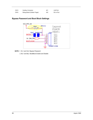 Page 10899Aspire 1600
Bypass Password and Boot Block Settings
NOTE: 1. HL1 and HL2: Bypass Password
             2. BL1 and BL2: BootBlock Enable and Disable
CN15 Cardbus Connector JK1 LAN Port
CN16 Debug Board (Golden Finger) JK2 DC-in Port
VCC_RTC_S5
  
Layout
PLACE
TEXT:
CL1
CL2
HL2 HL1
BL1
BL2BATOK
BOOTLOCK#
CN27
DUMMY-CON61
2
3
4
5
6
R447 DUMMY-R3
12
R5420R3-0-U12
CHK_PW 34 