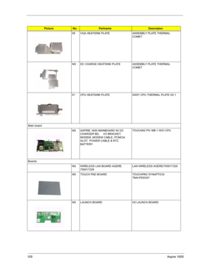 Page 114105Aspire 1600
09 VGA HEATSINK PLATE ASSEMBLY PLATE THERMAL 
COMET    
NS DC CHARGE HEATSINK PLATE ASSEMBLY PLATE THERMAL 
COMET   
01 CPU HEATSINK PLATE ASSY CPU THERMAL PLATE H2.1 
Main board
NS ASPIRE 1600 MAINBOARD W/ DC 
CHARGER BD,     I/O BRACKET,  
MODEM, MODEM CABLE, PCMCIA 
SLOT,  POWER CABLE & RTC 
BATTERY  TOUCAN2 PIV MB-1 W/O CPU       
Boards
NS WIRELESS LAN BOARD AGERE 
700017329LAN WIRELESS AGERE/700017329  
NS TOUCH PAD BOARD TOUCHPAD SYNAPTICS/
TM41PDS357   
NS LAUNCH BOARD H2 LAUNCH...