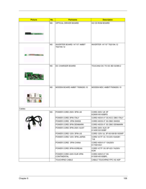 Page 115Chapter 6106
NS OPTICAL DRIVER BOARD H2 CD ROM BOARD  
NS INVERTER BOARD 14/15 AMBIT 
T62I194.12   INVERTER 14/15 T62I194.12
NS DC CHARGER BOARD TOUCAN2 DC TO DC BD 02389-2    
NS MODEM BOARD AMBIT T60M283.10 MODEM MDC AMBIT/T60M283.10  
Cables
NS POWER CORD 250V 3PIN UK CORD 250V UK 3P 
K29081H5183BPD 
POWER CORD 3PIN ITALY CORD H03VV-F 3G KCC DBO ITALY
POWER CORD  3PIN SWISS CORD H033V-F 3G DBO SWISS
POWER CORD 3PIN DENMARK CORD H033V-F 3G DBO DENMARK
POWER CORD 3PIN 250V AUST CORD 250V AUS 3P...