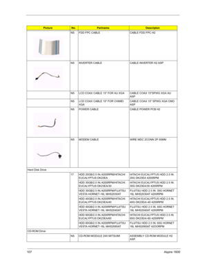 Page 116107Aspire 1600
NS FDD FPC CABLE CABLE FDD FPC H2   
NS INVERTER CABLE CABLE INVERTER H2 ASP       
NS LCD COAX CABLE 15 FOR AU XGA CABLE COAX 15SPWG XGA AU 
ASP   
NS LCD COAX CABLE 15 FOR CHIMEI  
XGACABLE COAX 15 SPWG XGA CMO 
ASP
NS POWER CABLE CABLE POWER PCB H2  
NS MODEM CABLE WIRE MDC 2CONN 2P 55MM 
Hard Disk Drive
17 HDD 20GB/2.5 IN./4200RPM/HITACHI 
EUCALYPTUS DK23EAHITACHI EUCALYPTUS HDD 2.5 IN. 
20G DK23EA 4200RPM
HDD 30GB/2.5 IN./4200RPM/HITACHI 
EUCALYPTUS DK23EA/30HITACHI EUCALYPTUS HDD 2.5...