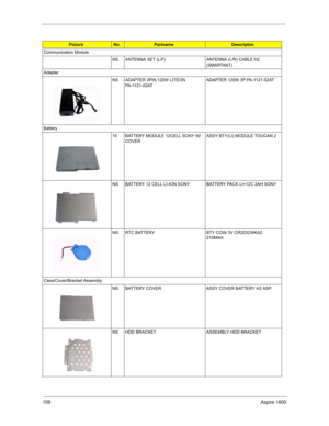 Page 118109Aspire 1600
Communication Module
NS ANTENNA SET (L/F) ANTENNA (L/R) CABLE H2 
(SMARTANT)  
Adapter
NS ADAPTER 3PIN 120W LITEON           
PA-1121-02AT  ADAPTER 120W 3P PA-1121-02AT  
Battery
16 BATTERY MODULE 12CELL SONY W/ 
COVERASSY BTY(LI) MODULE TOUCAN 2 
NS BATTERY 12 CELL LI-ION SONY BATTERY PACK LI+12C 2AH SONY
NS RTC BATTERY BTY COIN 3V CR2032WKA2 
210MAH
Case/Cover/Bracket Assembly
NS BATTERY COVER ASSY COVER BATTERY H2 ASP 
NS HDD BRACKET ASSEMBLY HDD BRACKET 
PictureNo.PartnameDescripton 