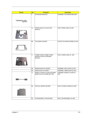 Page 119Chapter 611 0
5 KEYBOARD BRACKET ASSEMBLY KEYBOARD BRACKET
12 UPPER CASE W/ TOUCH PAD 
MODULEASSY UPPER CASE H2 ASP   
NS TOUCHPAD HOLDER COVER TOUCHPAD FRAME H2 ASP
11 LOWER CASE W/ DIMM COVER, 
MODEM COVER & SPEAKER 
MODULEASSY LOWER CASE H2  ASP      
NS MODEM DOOR W/ SCREW ASSEMBLY MDC DOOR H2 ASP   
NS DIMM DOOR W/ SCREW ASSEMBLY DIMM DOOR H2 ASP
13 MIDDLE COVER W/ LANUCH BOARD,  
NAME PLATE & POWER BUTTONASSEMBLY MIDDLE COVER H2 
ASP
NS OPTICAL DRIVER HOLDER ASSY CD-ROM CHASSIS H2 ASP 
NS CD-ROM...