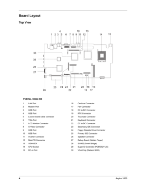 Page 134Aspire 1600
Board Layout
Top View
PCB No. 02222-SB
1 LAN Port 16 Cardbus Connector
2 Modem Port 17 Fan Connector
3 USB Port 18 DC to DC Connector
4 USB Port 19 RTC Connector
5 Launch board cable connector 20 Touchpad Connector
6 VGA Port 21 Keyboard Connector
7 LCD Monitor Connector 22 DC to DC Connector
8 S-Video Connector 23 Secondary IDE Connector
9 USB Port  24 Floppy Diskette Drive Connector
10 USB Port  25 Primary IDE Connector
11 Inverter Connector 26 Speaker Connector
12 Mini-PCI Connector 27...