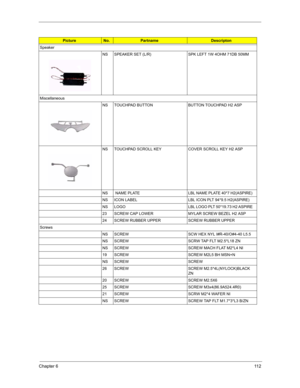 Page 121Chapter 611 2
Speaker
NS SPEAKER SET (L/R) SPK LEFT 1W 4OHM 71DB 50MM    
Miscellaneous
NS TOUCHPAD BUTTON BUTTON TOUCHPAD H2 ASP 
NS TOUCHPAD SCROLL KEY COVER SCROLL KEY H2 ASP  
NS  NAME PLATE LBL NAME PLATE 40*7 H2(ASPIRE)  
NS ICON LABEL  LBL ICON PLT 94*9.5 H2(ASPIRE)  
NS LOGO LBL LOGO PLT 50*19.73 H2 ASPIRE  
23 SCREW CAP LOWER MYLAR SCREW BEZEL H2 ASP   
24 SCREW RUBBER UPPER SCREW RUBBER UPPER
Screws
NS SCREW SCW HEX NYL I#R-40/O#4-40 L5.5  
NS SCREW SCRW TAP FLT M2.5*L18 ZN   
NS SCREW SCREW...