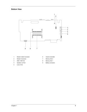 Page 14Chapter 1
5
Bottom View
1 Modem Cable Connector 6 Volume Controller
2 Modem Connector 7 Memory Slot 2
3 IEEE 1394 Port 8 Memory Slot 1
4 Speaker out Port 9 Battery Connector
5 Line-in Port 