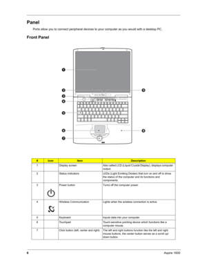 Page 156Aspire 1600
Panel
Ports allow you to connect peripheral devices to your computer as you would with a desktop PC.  
Front Panel
#IconItemDescription
1 Display  screen Also called LCD (Liquid Crystal Display), displays computer 
output.
2 Status indicators LEDs (Light Emitting Diodes) that turn on and off to show 
the status of the computer and its functions and 
components.
3 Power button Turns off the computer power.
4 Wireless Communication Lights when the wireless connection is active.
5 Keyboard...