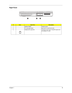 Page 18Chapter 1
9
Right Panel 
#IconItem/ PortDescription
1 Speaker (Right) Outputs sound.
2 PC Card eject button Eject the PC Card from its slot.
3 PCMCIA (PC card) Port Connects to two Type II 16-bit PC card or 32-
bit CardBus PC Card. 