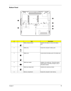 Page 20Chapter 1
11
Bottom Panel
#ItemDescription
1 Battery release latches Unlatches the battery to remove the battery 
pack.
2 Battery bay Houses the computer’s battery pack.
3 Battery lock Locks/unlocks the battery pack in the battery bay.
4 Media bay module Installed in the media bay.  Provide the optical 
media access or secondary storage by way of 
removable modules.
5 Media bay release latch Unlatches the media bay module.
6 Memory compartment Houses the computer’s main memory. 