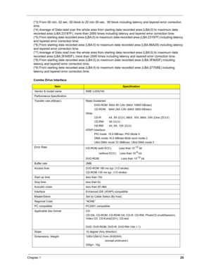 Page 34Chapter 1
25
(*3) From 00 min. 02 sec. 00 block to 20 min 00 sec.  00 block including latency and layered error correction 
time.
(*4) Average of Data read over the whole area from starting data recorded area (LBA:0) to maximum data 
recorded area (LBA:23197F), more than 2000 times including latency and layered error correction time.
(*5) From starting data recorded area (LBA:0) to maximum data recorded area (LBA:23197F) including latency 
and layered error correction time.
(*6) From starting data...