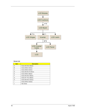 Page 6455Aspire 1600
Screw List
ItemDescription
A Screw M2.5XL6 (Black) 
B Screw M2XL4 (Silver)
C Screw M2XL5 (Silver)
D Screw M2.5XL18 (Silver)
E Screw M2XL4 (Black)
F Screw M2.5XL5 (Black)
G Screw M1.7XL3 (Black)
H Screw M2.5XL4 (Silver)
I Screw M3XL4 (Silver)
JHex Screw
LCD Module LCD Module
LCD Cushions LCD Cushions
LCD Bezel LCD Bezel
LCD Hinges LCD HingesInverter Inverter
LCD LCD
LCD Panel LCD PanelLCD Coaxial LCD Coaxial
Cable Cable F*4 A*1
B*6
LCD Latch LCD Latch A*5
LCD Module LCD Module
LCD Cushions...