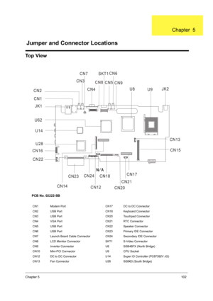 Page 111Chapter 5102
To p  V i e w
PCB No. 02222-SB
CN1 Modem Port CN17 DC to DC Connector
CN2 USB Port  CN18 Keyboard Connector
CN3 USB Port  CN20 Touchpad Connector
CN4 VGA Port CN21 RTC Connector
CN5 USB Port  CN22 Speaker Connector
CN6 USB Port  CN23 Primary IDE Connector
CN7 Launch Board Cable Connector CN24 Secondary IDE Connector
CN8 LCD Monitor Connector SKT1 S-Video Connector
CN9 Inverter Connector U8 SiS648FX (North Bridge)
CN10 Mini-PCI Connector U9 CPU Socket
CN12 DC to DC Connector U14 Super IO...