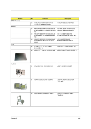 Page 117Chapter 6108
PictureNo.PartnameDescripton
CPU / Processor
NS INTEL PENTIUM 4 NORTHWOOD 
3.2GHZ 512K 800FSB SL6WGINTEL P4 3.2G 512K 800FSB
Memory
NS MEMORY SO-DIMM DDR266/256MB/
0.14U /INFINEON HYS64D32020 GDL-
7-BSO-DDR 256MB HYS64D32020 
GDL-7-B 32MX8X8 INFINEON
NS MEMORY SO-DIMM DDR266/256MB/
0.14U /NANYA NT256D64SH8B0GM-
75BSO-DIMM DDR266 256MB 
NT256D64SH8B0GM-75B (0.14U)
NS MEMORY SO-DIMM DDR266/256MB/
0.14U /MICRO MT8VDDT3264HDG-
265C3SO-DIMM DDR 256MB 
MT8VDDT3264HDG-265C3
LCD
NS LCD MODULE 15 TFT...