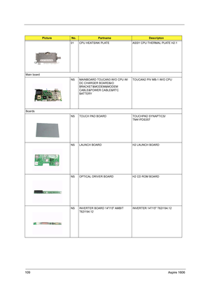 Page 118109Aspire 1606
01 CPU HEATSINK PLATE ASSY CPU THERMAL PLATE H2.1 
Main board
NS MAINBOARD TOUCAN3 W/O CPU W/
DC CHARGER BOARD&IO 
BRACKET&MODEM&MODEM 
CABLE&POWER CABLE&RTC 
BATTERYTOUCAN2 PIV MB-1 W/O CPU       
Boards
NS TOUCH PAD BOARD TOUCHPAD SYNAPTICS/
TM41PDS357   
NS LAUNCH BOARD H2 LAUNCH BOARD                 
NS OPTICAL DRIVER BOARD H2 CD ROM BOARD  
NS INVERTER BOARD 14/15 AMBIT 
T62I194.12   INVERTER 14/15 T62I194.12
PictureNo.PartnameDescripton 