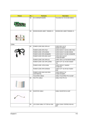 Page 119Chapter 611 0
NS DC CHARGER BOARD TOUCAN2 DC TO DC BD 02389-2    
NS MODEM BOARD AMBIT T60M283.10 MODEM MDC AMBIT/T60M283.10  
Cables
NS POWER CORD 250V 3PIN UK CORD 250V UK 3P 
K29081H5183BPD 
POWER CORD 3PIN ITALY CORD H03VV-F 3G KCC DBO ITALY
POWER CORD  3PIN SWISS CORD H033V-F 3G DBO SWISS
POWER CORD 3PIN DENMARK CORD H033V-F 3G DBO DENMARK
POWER CORD 3PIN 250V AUST CORD 250V AUS 3P 
K14081G5183BP
POWER CORD 125V 3PIN US  CORD 125V UL 3P K01081B1183WP
POWER CORD 125V 3PIN JAPAN CORD VCTF 3C 7A125V...