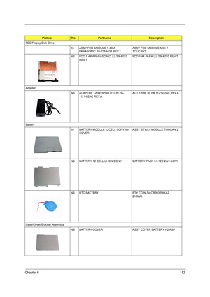 Page 121Chapter 611 2
FDD/Floppy Disk Drive
18 ASSY FDD MODULE 1.44M 
PANASONIC JU-226A033 REV.T  ASSY FDD MODULE MCI-T 
TOUCAN3 
NS FDD 1.44M PANASONIC JU-226A033 
REV.T FDD 1.44 PANA/JU-226A033 REV.T  
Adapter
NS ADAPTER 120W 3PIN LITEON PA-
1121-02AC REV.A  ADT 120W 3P PA-1121-02AC REV.A
Battery
16 BATTERY MODULE 12CELL SONY W/ 
COVERASSY BTY(LI) MODULE TOUCAN 2 
NS BATTERY 12 CELL LI-ION SONY BATTERY PACK LI+12C 2AH SONY
NS RTC BATTERY BTY COIN 3V CR2032WKA2 
210MAH
Case/Cover/Bracket Assembly
NS BATTERY...