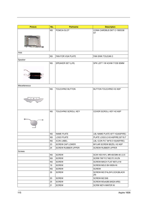 Page 12411 5Aspire 1606
NS PCMCIA SLOT CONN CARDBUS SKT C-1565338 
ST
FA N
NS FAN FOR VGA PLATE FAN SINK TOUCAN 3
Speaker
NS SPEAKER SET (L/R) SPK LEFT 1W 4OHM 71DB 50MM
Miscellaneous
NS TOUCHPAD BUTTON BUTTON TOUCHPAD H2 ASP 
NS TOUCHPAD SCROLL KEY COVER SCROLL KEY H2 ASP  
NS NAME PLATE LBL NAME PLATE 40*7 H2(ASPIRE)  
NS LOGO PLATE PLATE LOGO-2,H2-ASPIRE,50*19.7
NS ICON LABEL  LBL ICON PLT 94*9.5 H2(ASPIRE)  
23 SCREW CAP LOWER MYLAR SCREW BEZEL H2 ASP   
24 SCREW RUBBER UPPER SCREW RUBBER UPPER
Screws
NS...