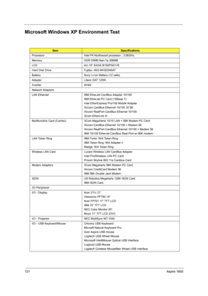 Page 130121Aspire 1600
Microsoft Windows XP Environment Test
ItemSpecifications
Processor Intel P4 Northwood processor , 3.06GHz
Memory DDR DIMM Nan-Ya 356MB
LCD AU-15” SXGA B150PG01V0
Hard Disk Drive Fujitsu -40G MHS2040AT
Battery Sony Li-Ion Battery (12 cells)
Adapter  Liteon DAT 120W
Inverter Ambit
Network Adapters
LAN Ethernet‘ IBM EtherJet CardBus Adapter 10/100
IBM EtherJet PC Card (10Base-T)
Intel EtherExpress Pro/100 Mobile Adapter
Xircom CardBus Ethernet 10/100 32 Bit
Xircom RealPort CardBus Ethernet...