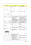 Page 120111Aspire 1606
NS POWER CABLE CABLE POWER PCB H2  
NS MODEM CABLE WIRE MDC 2CONN 2P 55MM 
Hard Disk Drive
17 HDD 40GB/2.5 IN./4200RPM/HITACHI 
EUCALYPTUS DK23EA-40HITACHI EUCALYPTUS HDD 2.5 IN. 
40G DK23EA/-40 4200RPM
HDD 40GB/2.5 IN./4200RPM/FUJITSU 
HORNET MHS2040ATFUJITSU HDD 2.5 IN. 40G HORNET 
16L MHS2040AT 4200RPM
HDD 60GB/2.5 IN./4200RPM/HITACHI 
EUCALYPTUS DK23EA-60HITACHI EUCALYPTUS HDD 2.5 IN. 
60G DK23EA/-60 4200RPM
HDD 60GB/2.5 IN./4200RPM/FUJITSU 
HORNET 16L MHS2060ATFUJITSU HDD 2.5 IN. 60G...