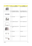 Page 123Chapter 611 4
NS OPTICAL DRIVER HOLDER ASSY CD-ROM CHASSIS H2 ASP 
NS CD-ROM BEZEL FOR MITSUMI ASSY CD-ROM BEZEL H2 ASP 
NS COMBO BEZEL FOR MATSUSHITA ASSEMBLY COMBO BEZEL H2 ASP
NS FDD HOLDER ASSEMBLY BRACKET FDD 
INSERTION  
NS LCD BEZEL W/ ICON LABEL ASSY 15.1 LCD BEZEL H2 ASP     
NS LCD PANEL W/ HINGE, LATCH & 
LOGOASSY LCD PANEL H2 ASP      
NS HINGE PACK HINGE PACK
08 I/O BRACKET ASSY IO BRACKET COMET      
PictureNo.PartnameDescripton 