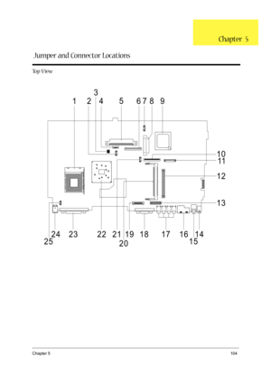 Page 113Chapter 5104
To p  V i e w
123
45
67 8 9
10
11
12
13
14
15 16
17 18 19
20 21 22 23
24
25
Jumper and Connector LocationsChapter  5 