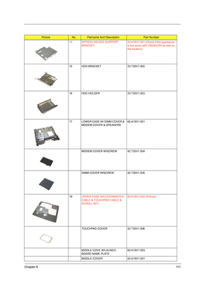 Page 121Chapter 6111
10 OPTICAL DEVICE SUPPORT 
BRACKET33.A16V1.001 (Check if the appreance 
is the same with TM240/250 as well as 
the location) 
15 HDD BRACKET 33.T30V1.002
16 HDD HOLDER 33.T30V1.003
17 LOWER CASE W/ DIMM COVER & 
MODEM COVER & SPEAKERS60.A19V1.001
MODEM COVER W/SCREW 42.T30V1.004
DIMM COVER W/SCREW 42.T30V1.005
19UPPER CASE W/COVERSWITCH 
CABLE & TOUCHPAD CABLE & 
SCROLL KEY60.A19V1.002 (Picture)
TOUCHPAD COVER 42.T30V1.006
MIDDLE COVE W/LAUNCH 
BOARD NAME PLATE60.A19V1.003
MIDDLE COVER...