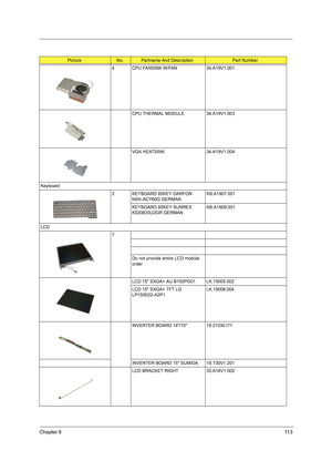 Page 123Chapter 611 3
4 CPU FANSINK W/FAN 34.A19V1.001
CPU THERMAL MODULE 34.A19V1.003
VGA HEATSINK 34.A19V1.004
Keyboard
2 KEYBOARD 85KEY DARFON 
NSK-ACY60G GERMANKB.A1907.001
KEYBOARD 85KEY SUNREX 
K020830U2GR GERMANKB.A1909.001
LCD
7
Do not provide entire LCD module 
order
LCD 15 SXGA+ AU B150PG01 LK.15005.002
LCD 15 SXGA+ TFT LG 
LP150E02-A2P1  LK.15008.004
INVERTER BOARD 14/15 19.21030.I71
INVERTER BOARD 15 SUMIDA 19.T30V1.201
LCD BRACKET RIGHT 33.A16V1.002
PictureNo.Partname And DescriptionPart Number 