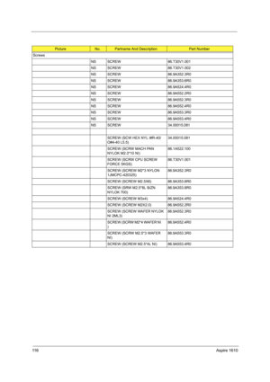 Page 12611 6Aspire 1610
Screws
NS SCREW 86.T30V1.001
NS SCREW 86.T30V1.002
NS SCREW 86.9A352.3R0
NS SCREW 86.9A353.6R0
NS SCREW 86.9A524.4R0
NS SCREW 86.9A552.2R0
NS SCREW 86.9A552.3R0
NS SCREW 86.9A552.4R0
NS SCREW 86.9A553.3R0
NS SCREW 86.9A553.4R0
NS SCREW 34.00015.081
SCREW (SCW HEX NYL I#R-40/
O#4-40 L5.5)34.00015.081
SCREW (SCRW MACH PAN 
NYLOK M2.0*10 NI)86.1A522.100
SCREW (SCRW CPU SCREW 
FORCE 5KGS)86.T30V1.001
SCREW (SCREW M2*3 NYLON 
1JMCPC-420325)86.9A352.3R0
SCREW (SCREW M2.5X6) 86.9A353.6R0
SCREW...