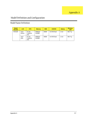 Page 127Appendix A11 7
Model Name D efinition
Model 
NumberLCDCPUMemoryHDDCD/DVDBattery Wireless 
LAN
1613LMi 15.0 
SXGA+DT P4 
3.06GHz/
533DDR333 
2x256M60GB 4x DVD-Dual Li-Ion 802.11g
15.0 
XGADT P4 
3.06GHz/
533DDR333 
2x256M60GB 4x DVD-Dual Li-Ion 802.11g
Model D efinition and ConfigurationAppendix A 