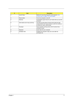 Page 16Chapter 17
3 Launch Keys Buttons for launching frequently used programs. See 
“Launch keys” on page 17 for more details.
4 Power button Turns the computer on and off.
5 Palmrest Comfortable support area for your hands when you use the 
computer.
6 Click buttons and 4-way scroll key The left and right buttons function like the left and right 
mouse buttons; the 4-way scroll key scrolls the contents of 
a window up, down, left and right.
7 Touchpad Touch-sensitive pointing device which functions like a...