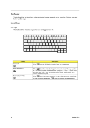 Page 2314Aspire 1610
 Ke y b o a r d
The keyboard has full-sized keys and an embedded keypad, separate cursor keys, two Windows keys and 
twelve function keys.
Special keys
Lock keys
The keyboard has three lock keys which you can toggle on and off.
Lock keyDescription
Caps Lock
@
When @is on, all alphabetic characters typed are in uppercase.
Num Lock (Fn+F11)
]
When ] is on, the embedded keypad is in numeric mode. The keys function 
as a calculator (complete with the arithmetic operators ), -, *, and /). Use...