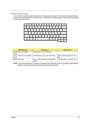 Page 24Chapter 115
Embedded numeric keypad
The embedded numeric keypad functions like a desktop numeric keypad. It is indicated by small characters 
located on the upper right corner of the keycaps. To simplify the keyboard legend, cursor-control key symbols 
are not printed on the keys.
NOTE: If an external keyboard or keypad is connected to the computer, the Num Lock feature automatically 
shifts from the internal keyboard to the external keyboard or keypad.
Desired accessNum lock onNum lock off
Number keys...