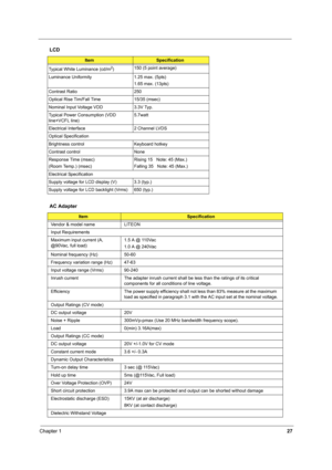 Page 36Chapter 127
Typical White Luminance (cd/m2)150 (5 point average)
Luminance Uniformity 1.25 max. (5pts)
1.65 max. (13pts)
Contrast Ratio 250
Optical Rise Tim/Fall Time 15/35 (msec)
Nominal Input Voltage VDD 3.3V Typ.
Typical Power Consumption (VDD 
line+VCFL line)5.7watt
Electrical Interface 2 Channel LVDS
Optical Specification
Brightness control Keyboard hotkey
Contrast control None
Response Time (msec)
(Room Temp.) (msec)Rising 15   Note: 45 (Max.)
Falling 35   Note: 45 (Max.)
Electrical Specification...